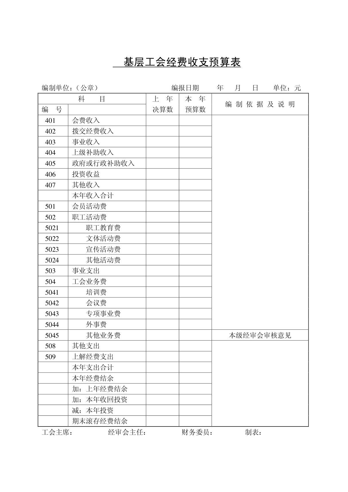 基层工会经费收支预算表