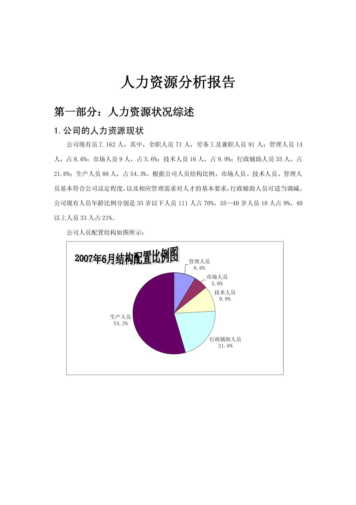 某公司人力资源分析报告