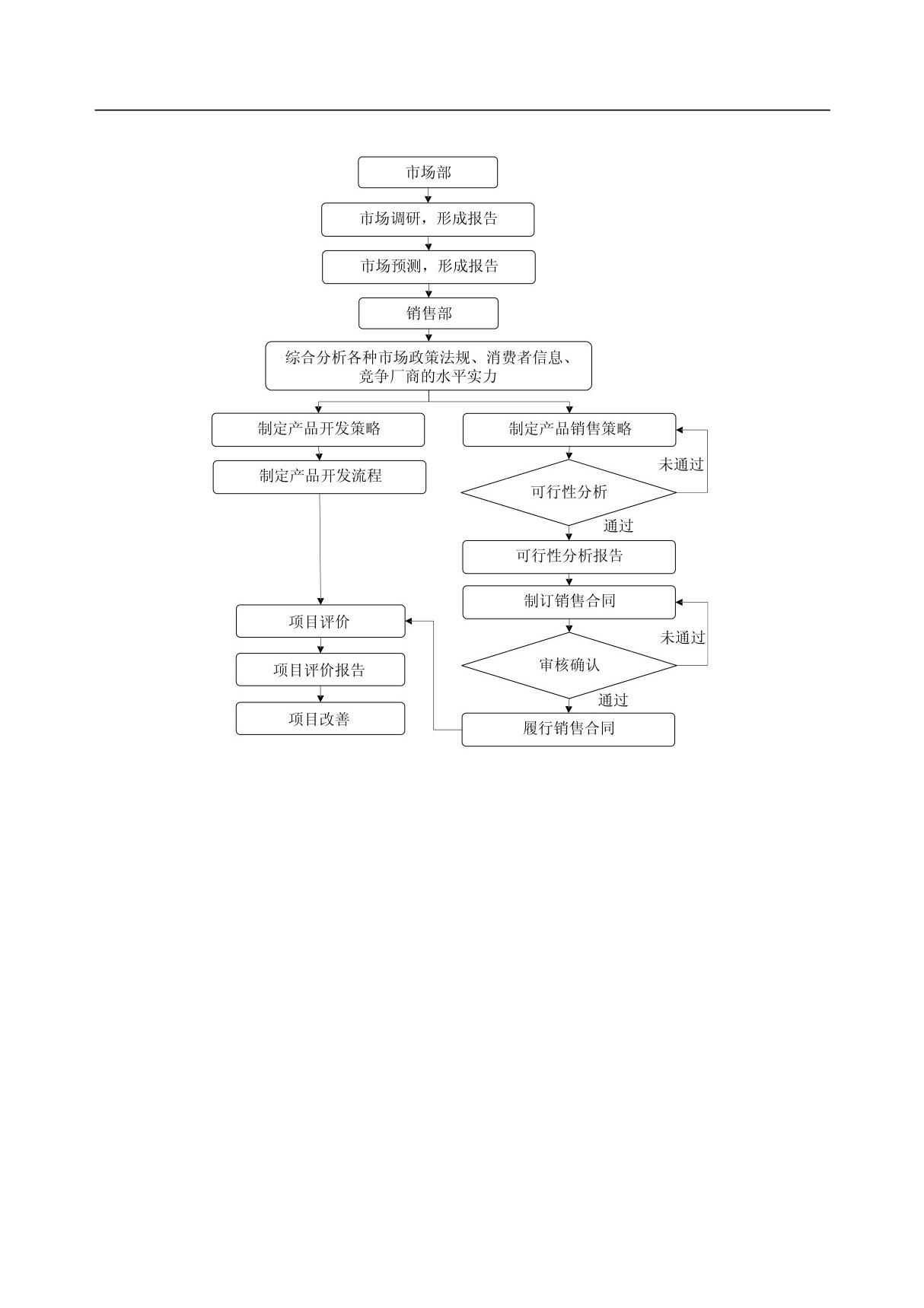 营销工作流程图