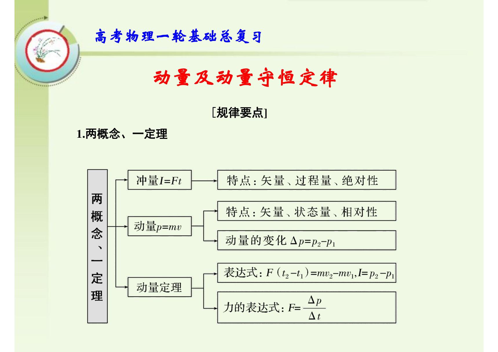 高考物理一轮基础总复习 动量及动量守恒定律