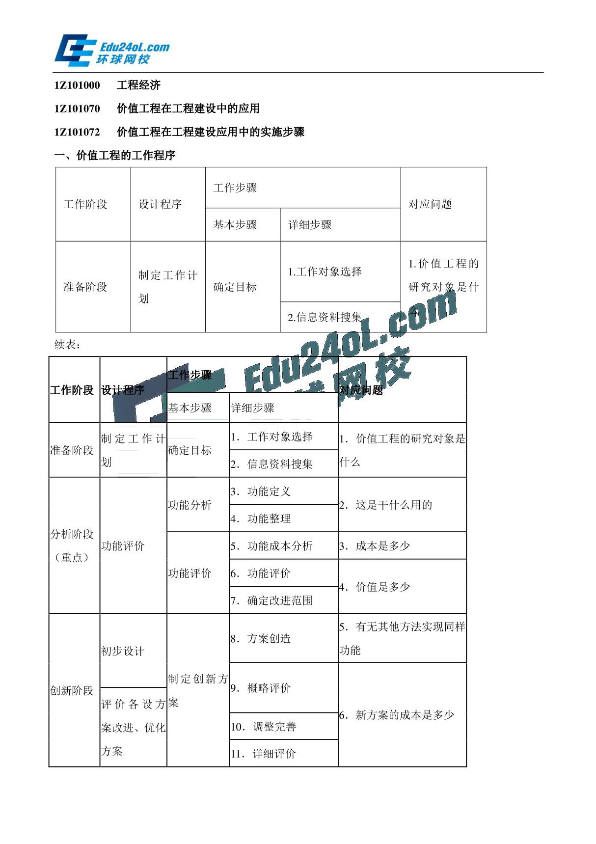 2015一建-工程经济-精讲班-第24讲 1Z101070 价值工程在工程建设中的应用(二)(2015年新版)