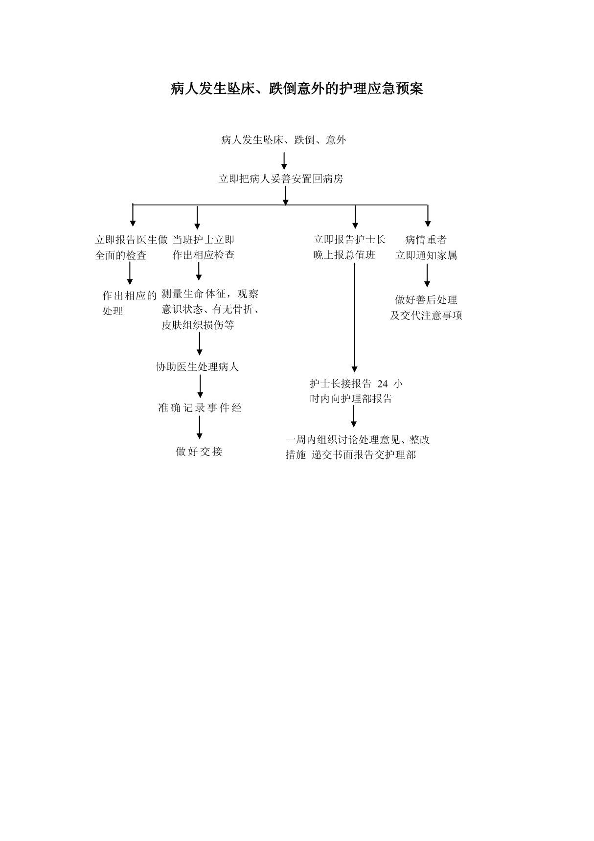 病人发生坠床 跌倒意外的护理应急预案