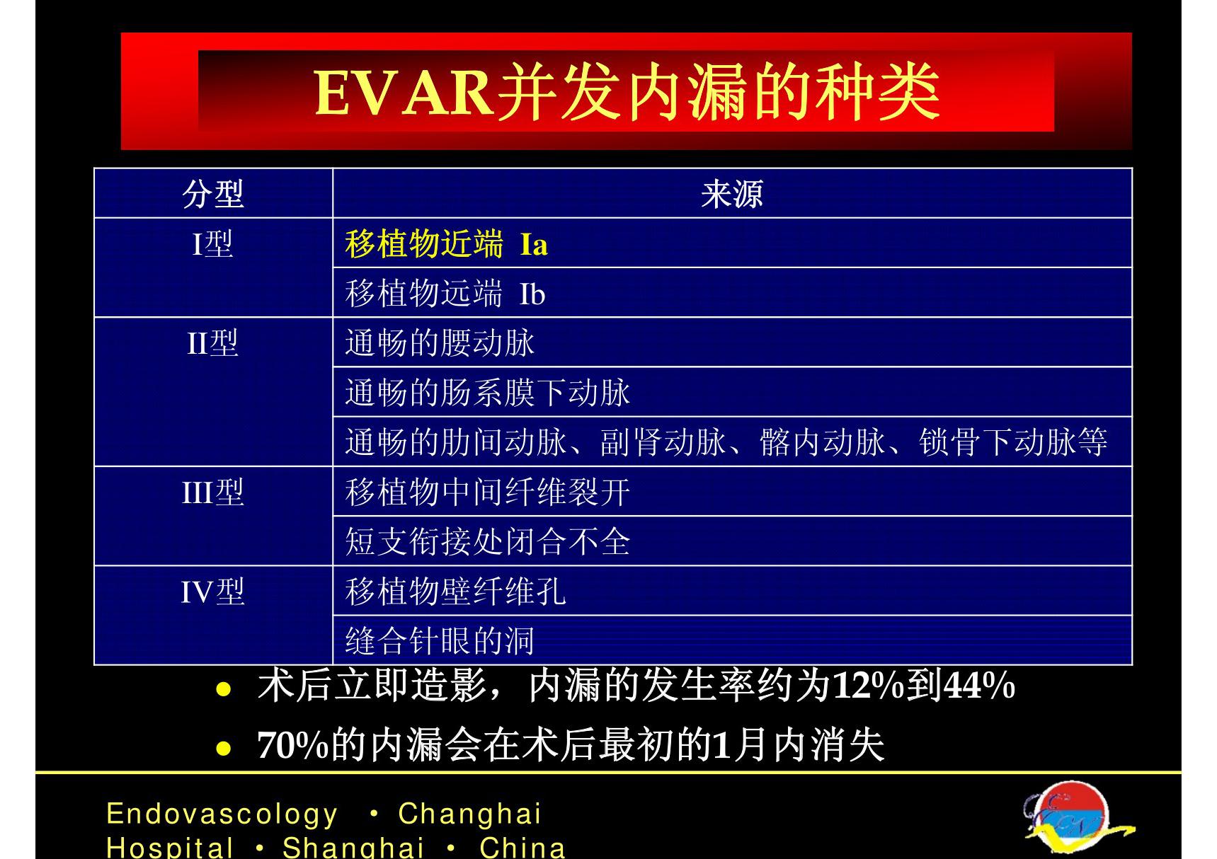 涉及分支动脉的主动脉腔内隔绝移植物系统的研制(精品PPT)