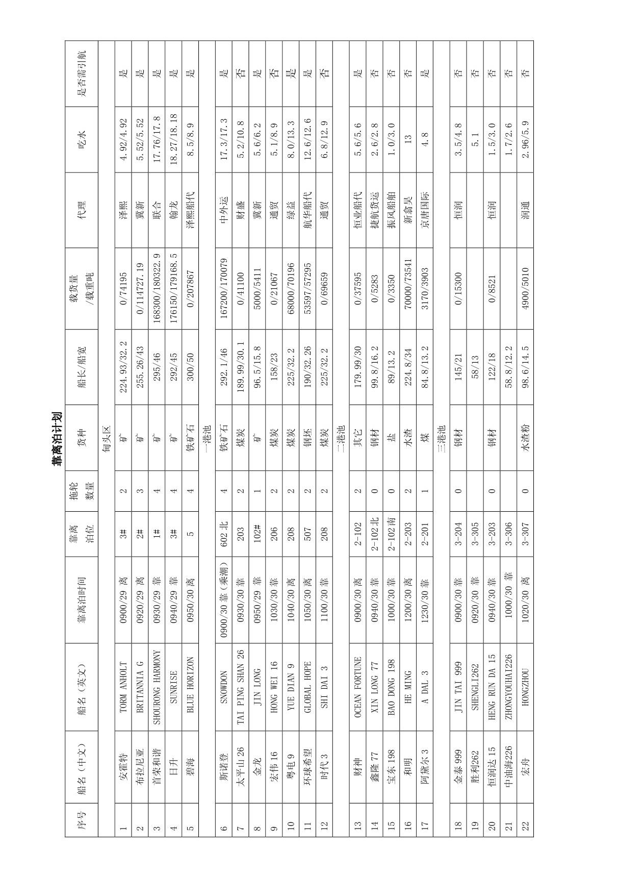 船舶靠离泊计划