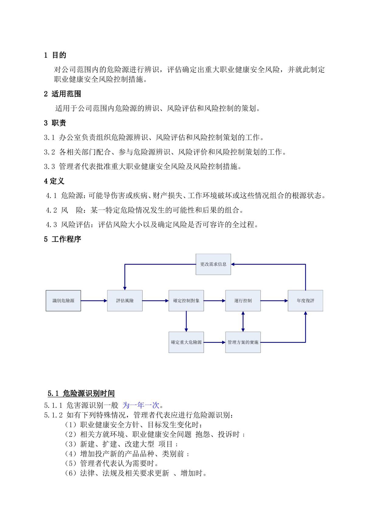 职业健康安全风险控制程序