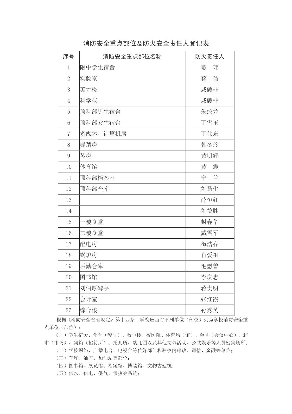 消防安全重点部位及防火安全责任人登记表