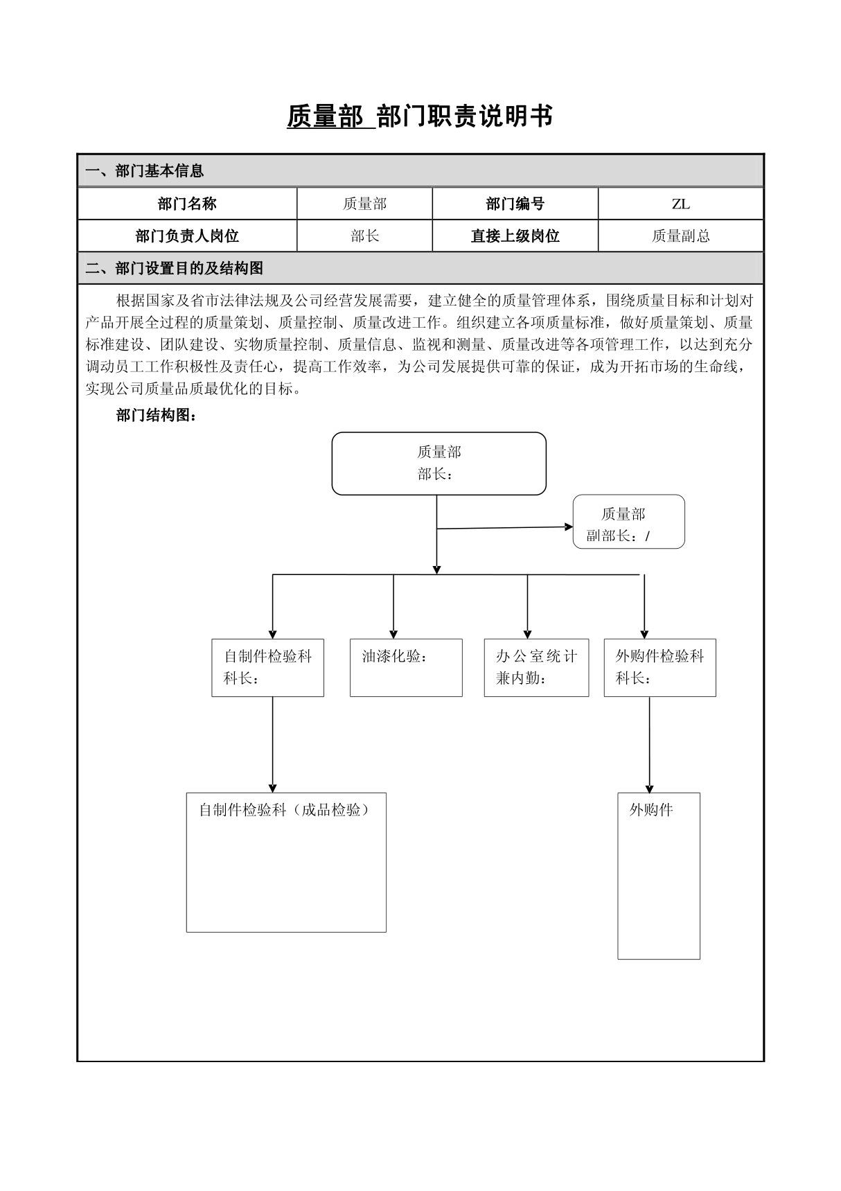 质量部部门职责