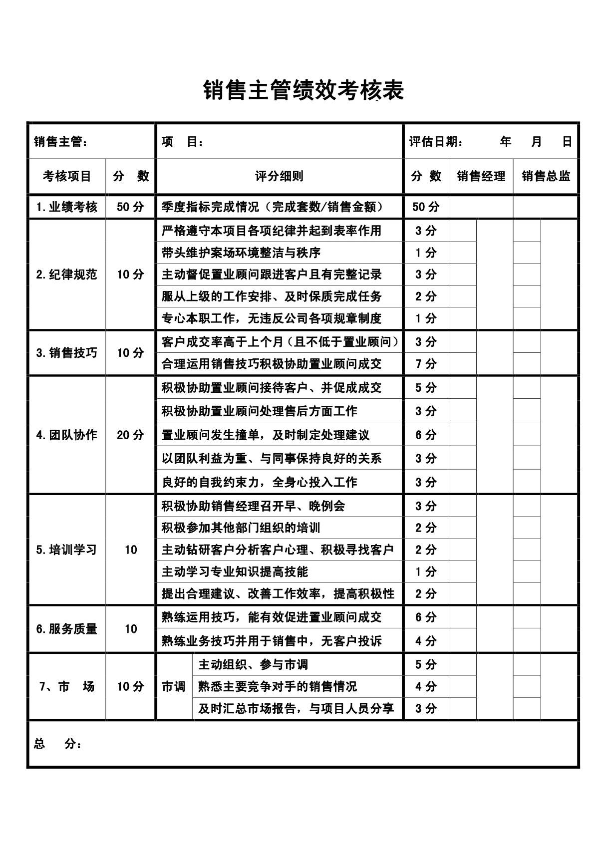 销售主管绩效考核表