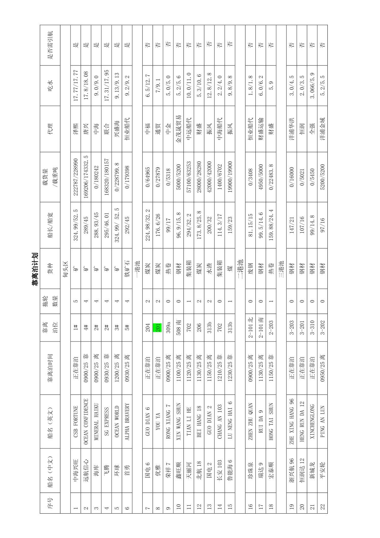 船舶靠离泊计划 - 河北海事局网站