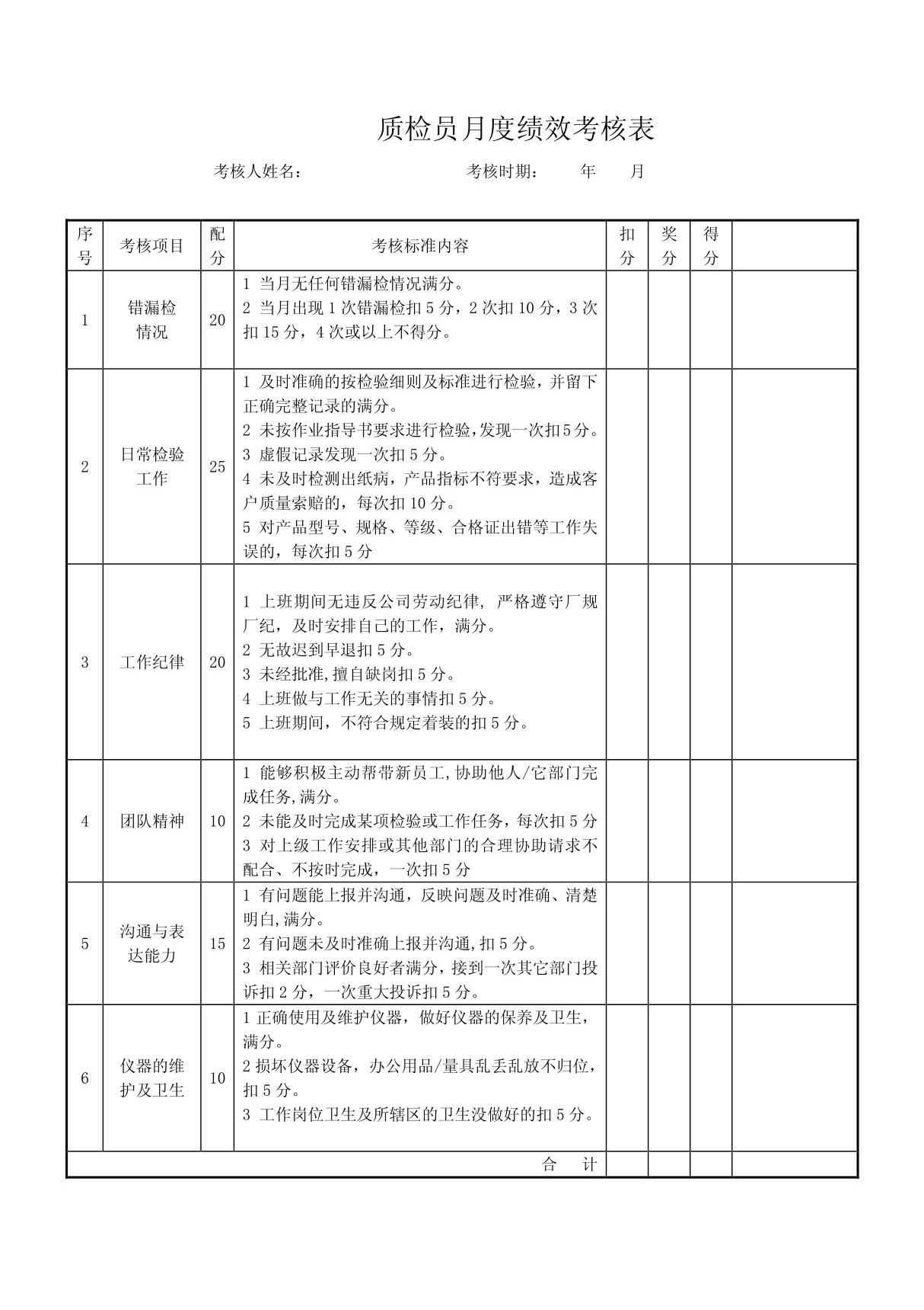 质检员月度绩效考核表