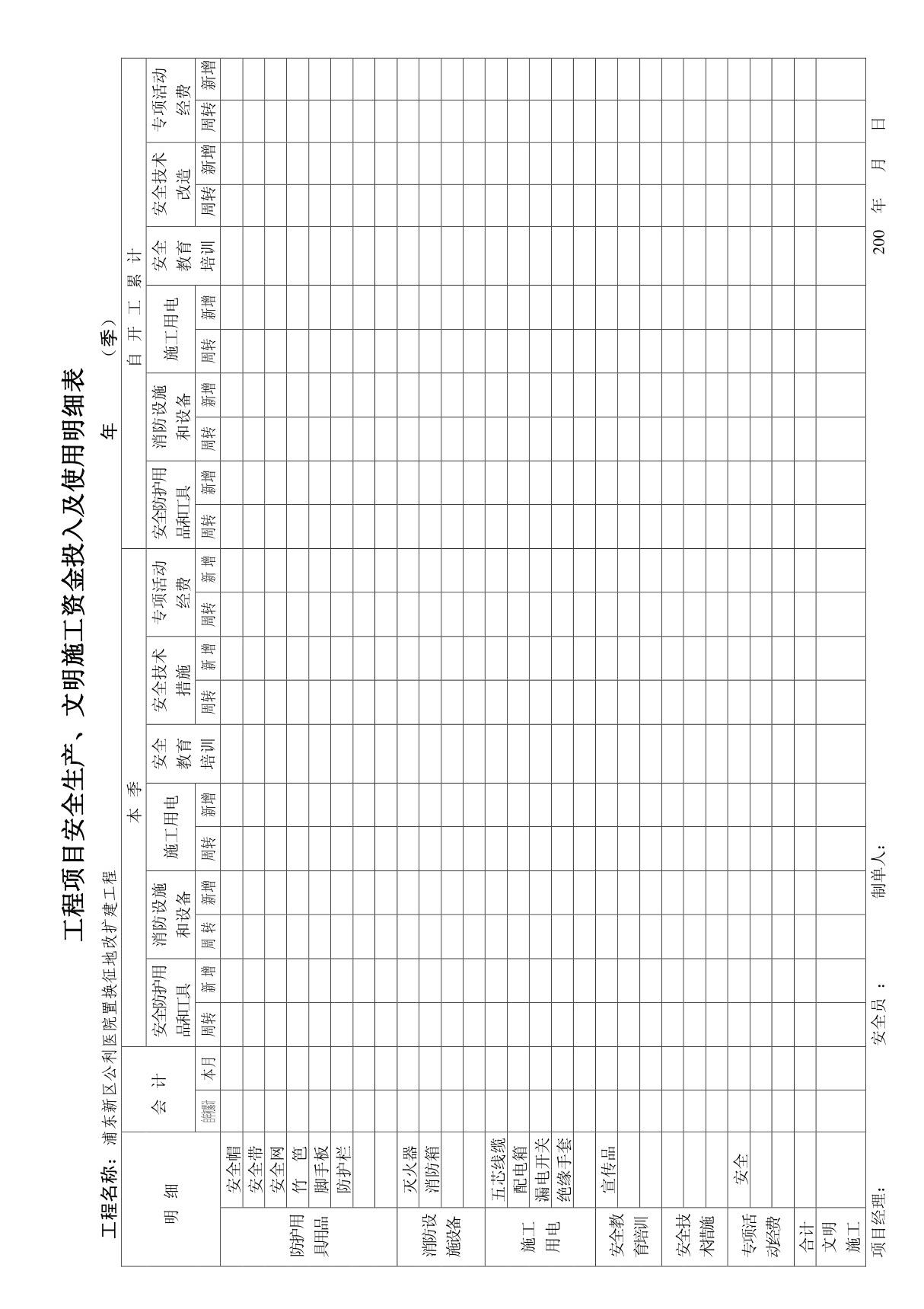 工程项目安全生产 文明施工资金投入及使用明细表