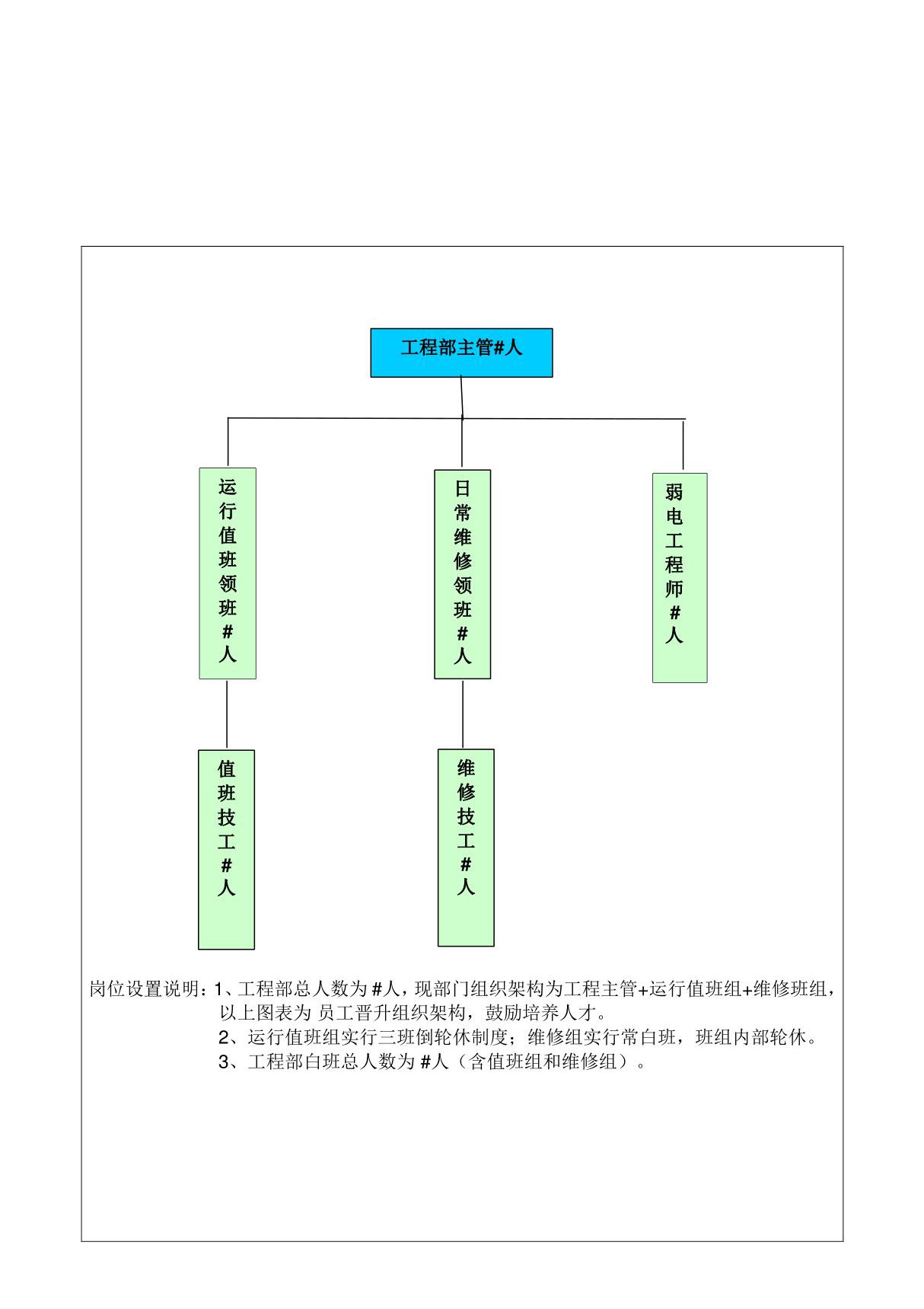 工程部组织架构图01