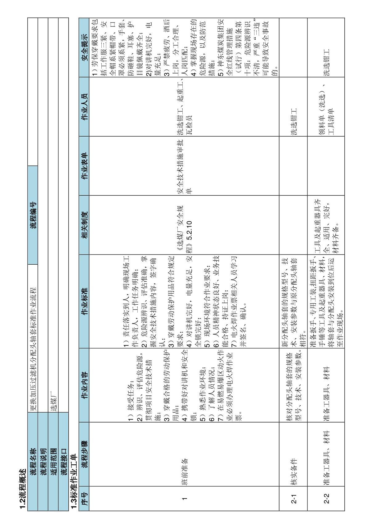 更换加压过滤机分配头轴套标准作业流程-煤矿企业选煤厂生产管理制度标准规范