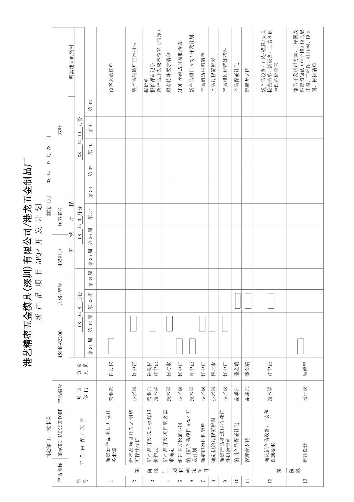 新产品项目APQP开发计划45848