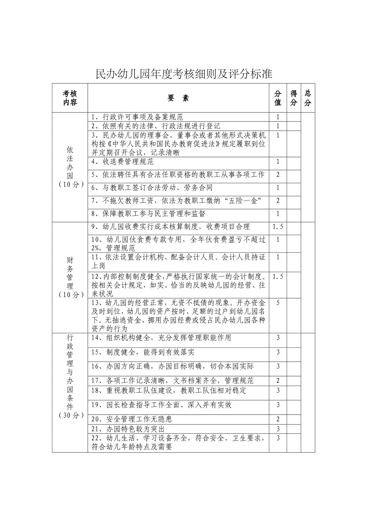 民办幼儿园年度考核细则及评分标准