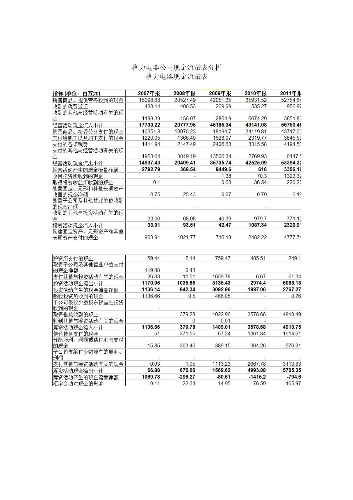 格力电器公司现金流量表分析