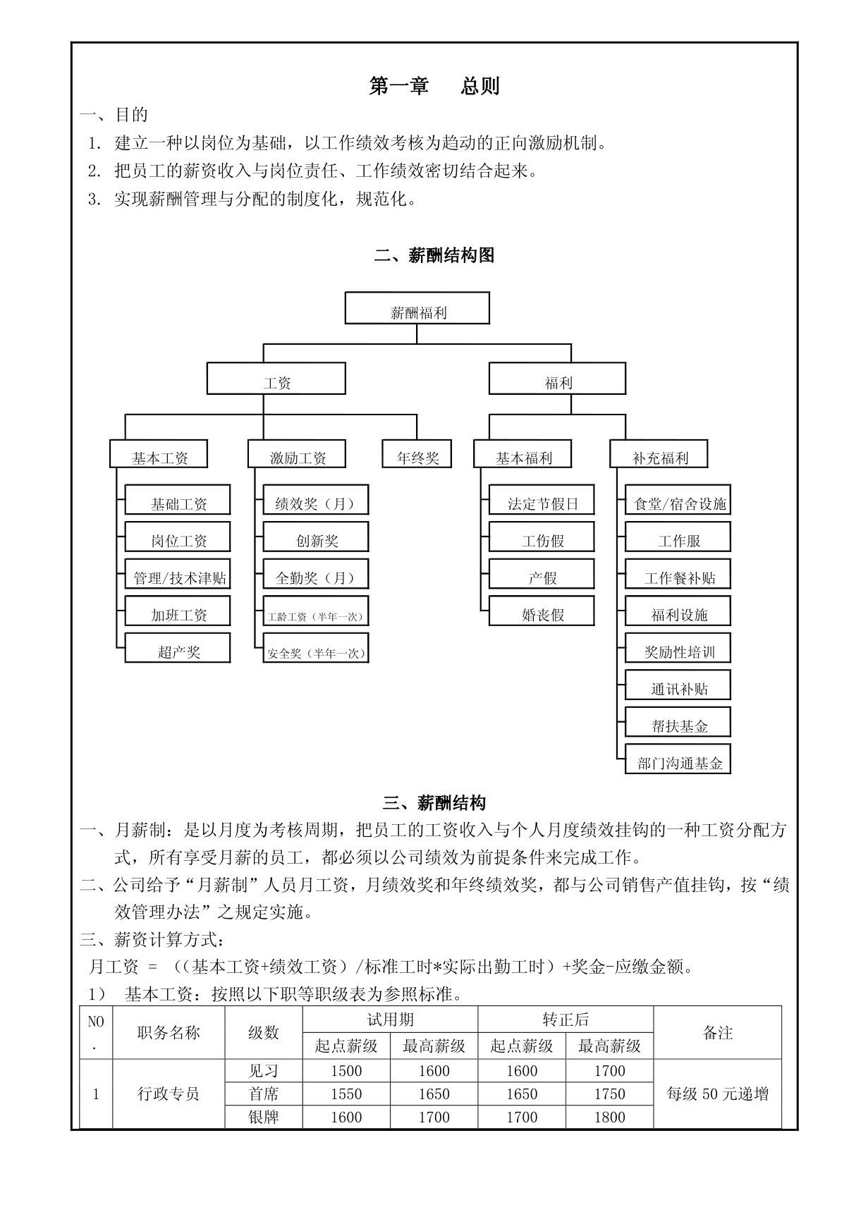 行政人事部薪酬管理体系