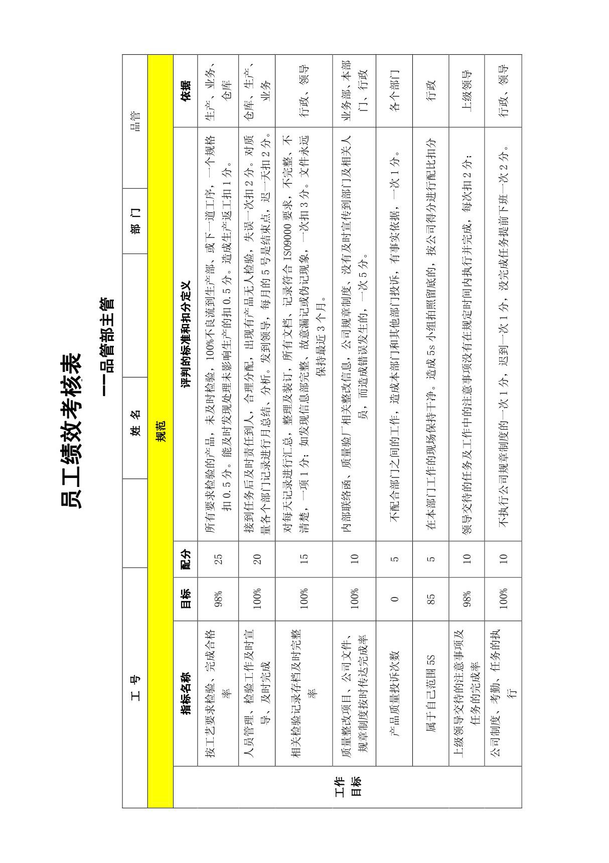 品管部主管绩效考核表