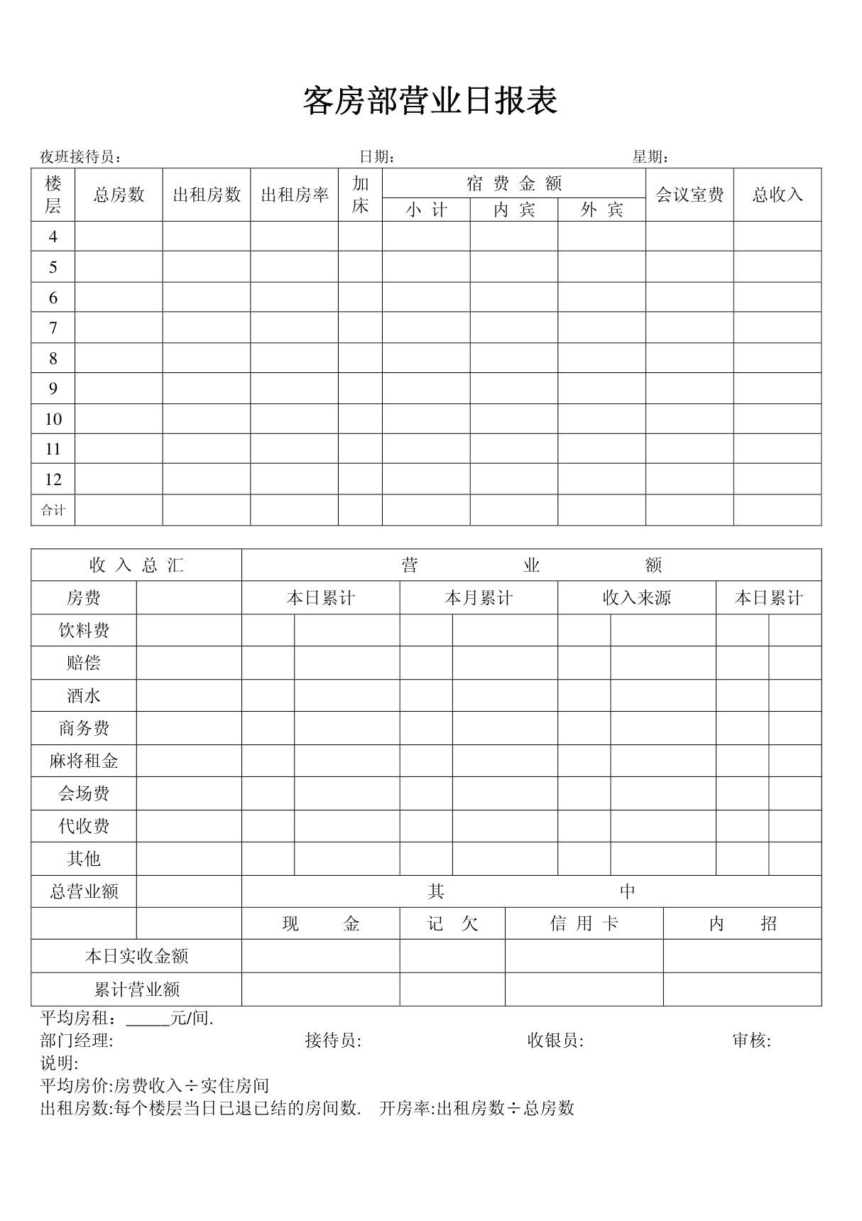 客房部营业日报表