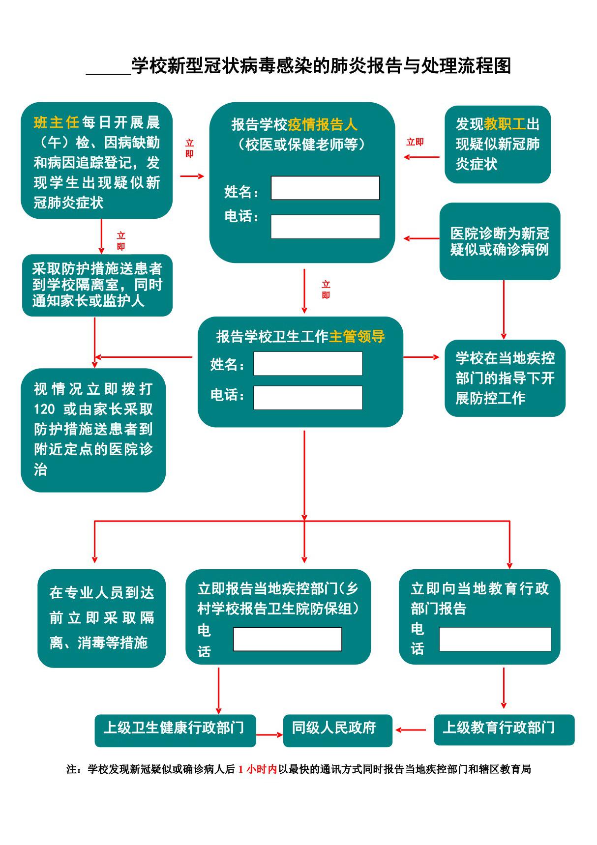 学校新型冠状病毒感染的肺炎报告与处理流程图