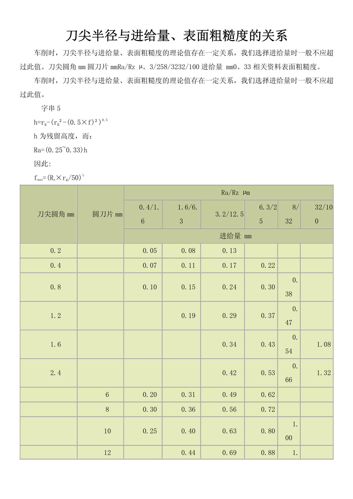 刀尖半径与进给量 表面粗糙度的关系