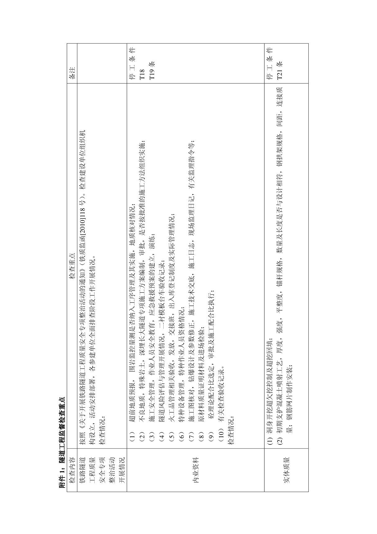 隧道检查表