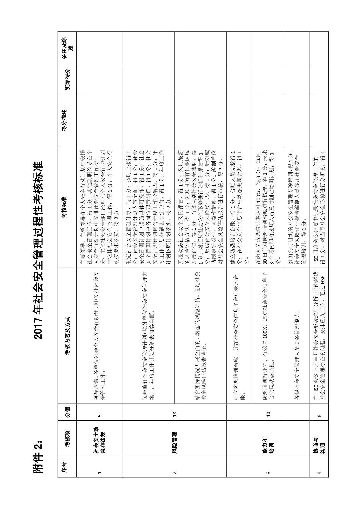 境外单位社会安全管理过程性考核标准