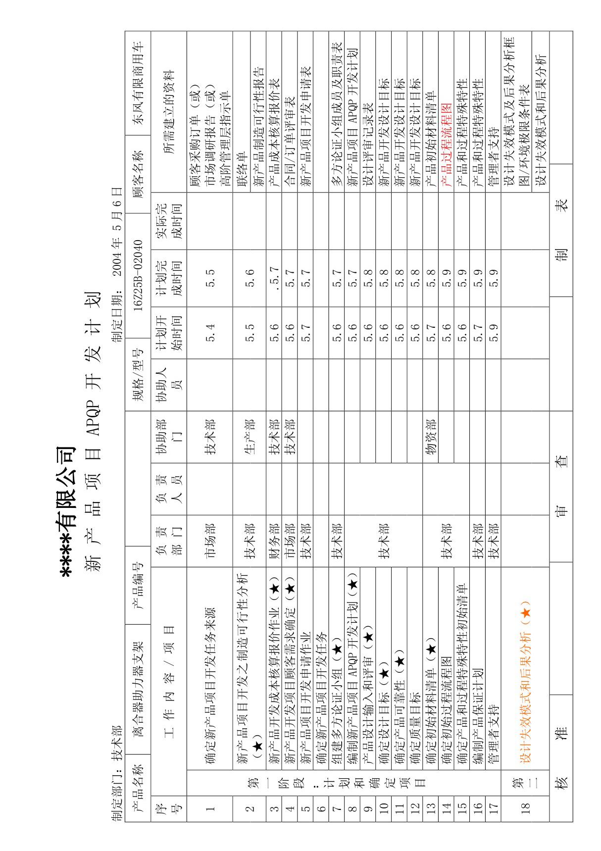 06 新产品项目APQP开发计划123