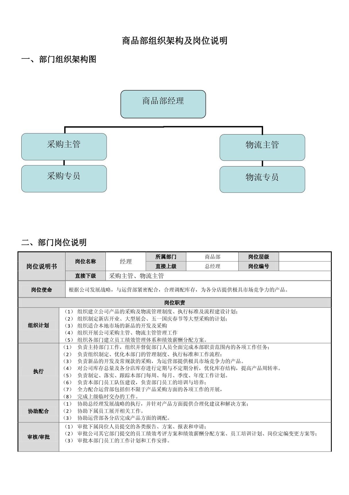 商品部组织架构及岗位职责