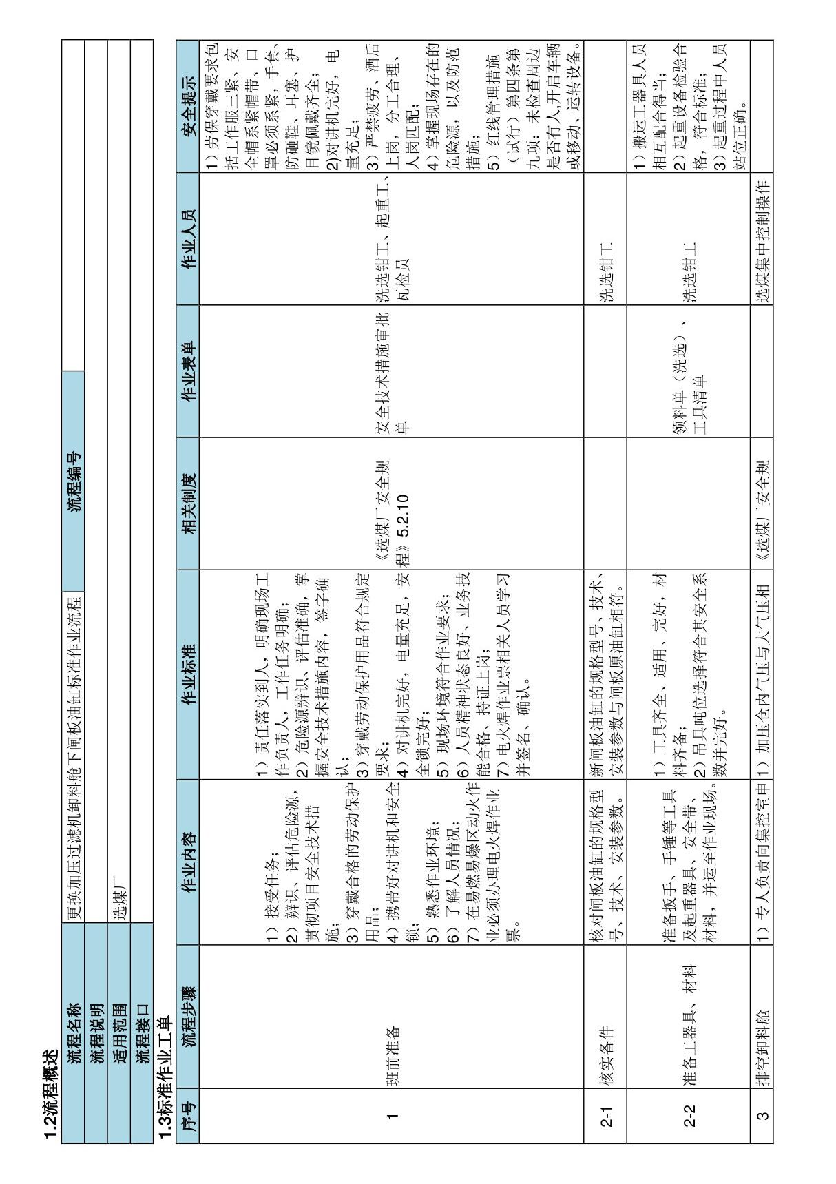 更换加压过滤机卸料舱闸板油缸标准作业流程-煤矿企业选煤厂生产管理制度标准规范