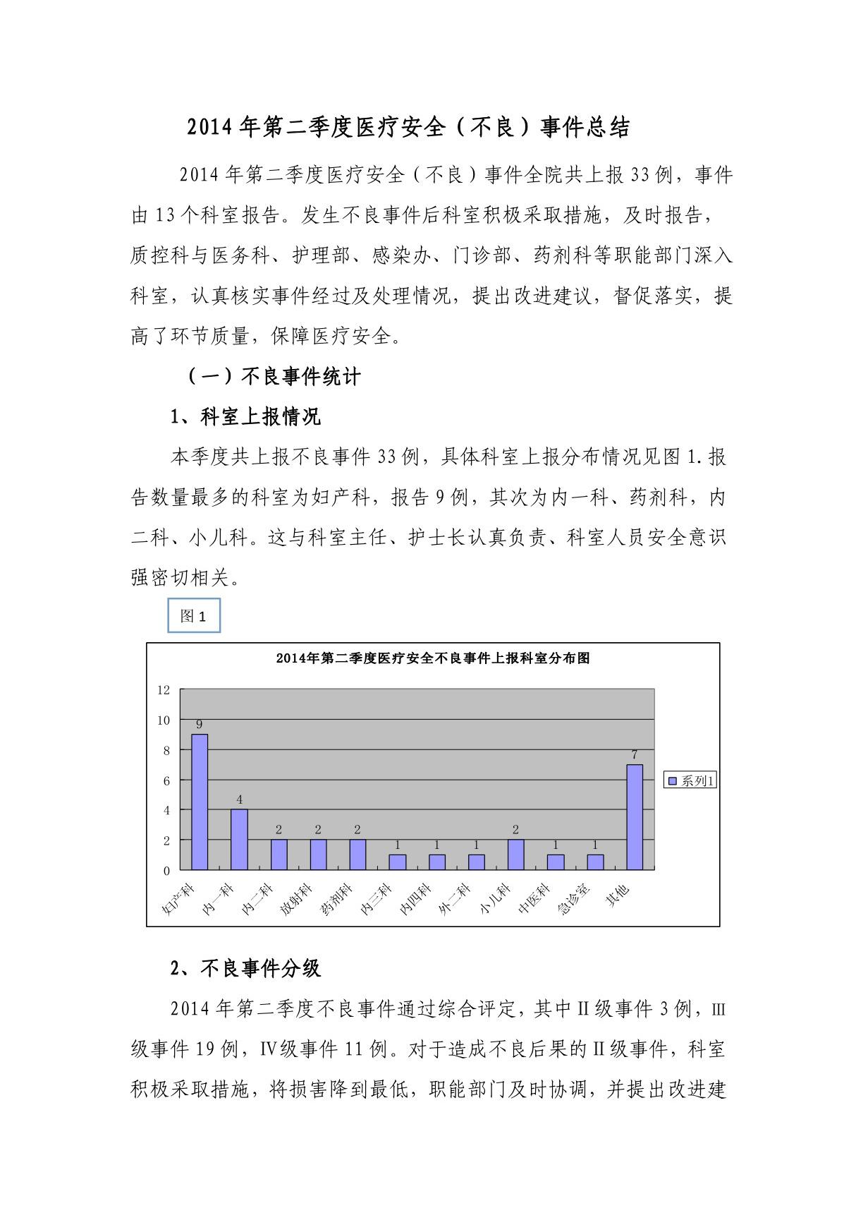 2014年第二季度不良事件总结