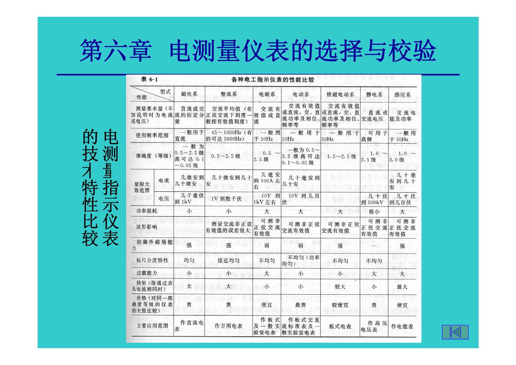 (精品)电工仪表及测量6