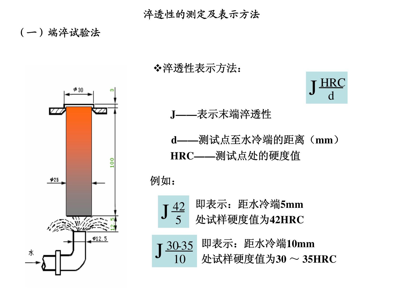 淬透性的测定及表示方法