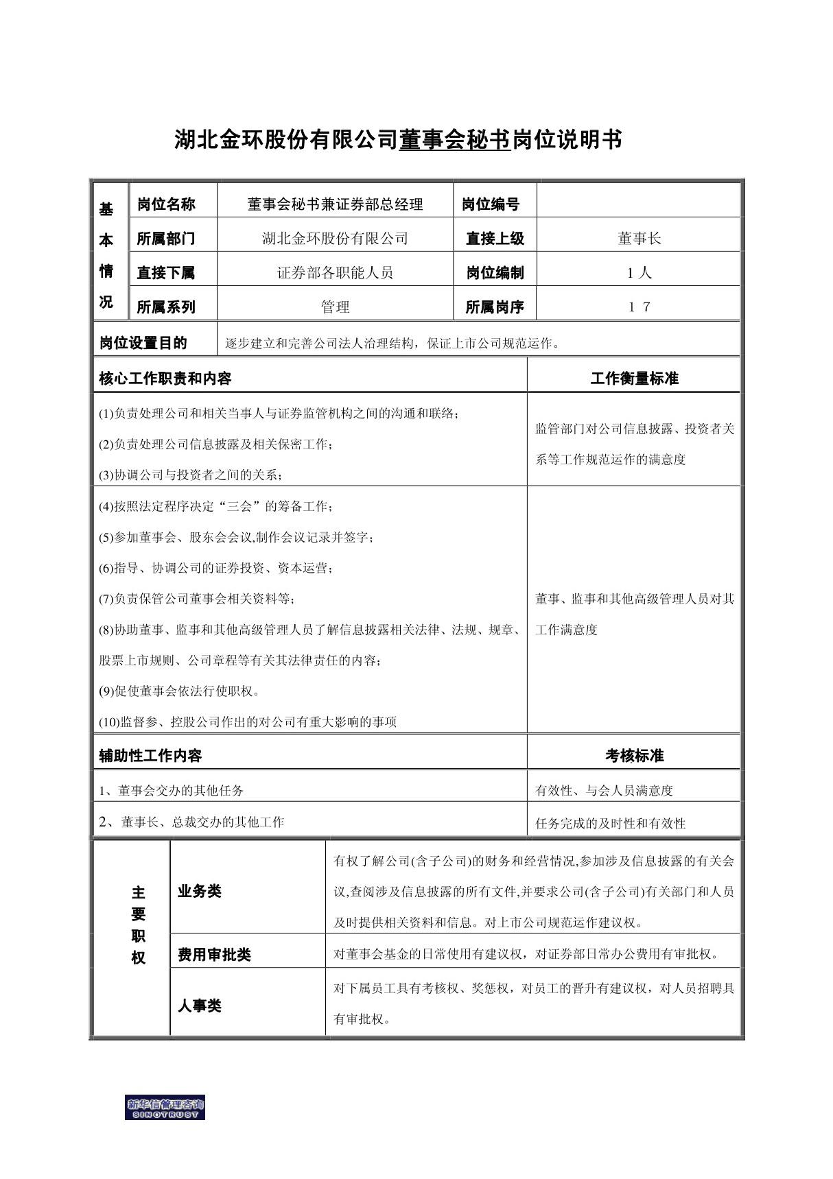 董事会秘书等岗位说明书岗位职责上岗要求关键绩效指标设置