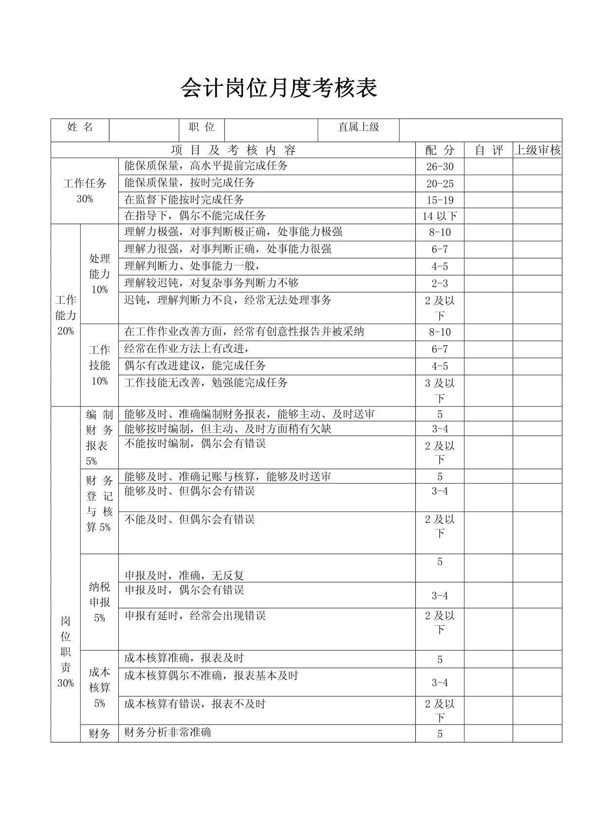 会计岗位绩效考核表