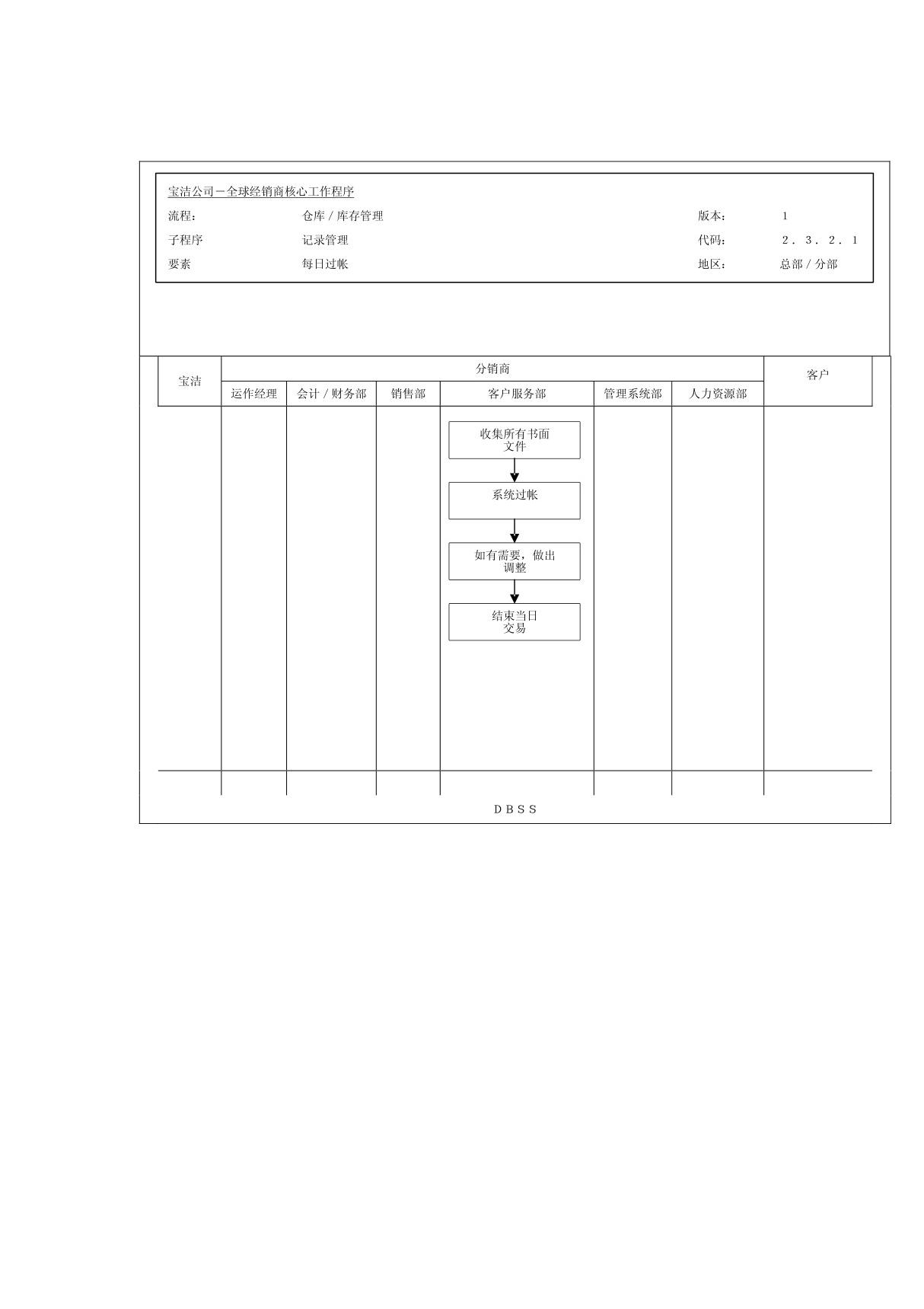 仓库&库存管理记录管理(每日过帐)工作流程