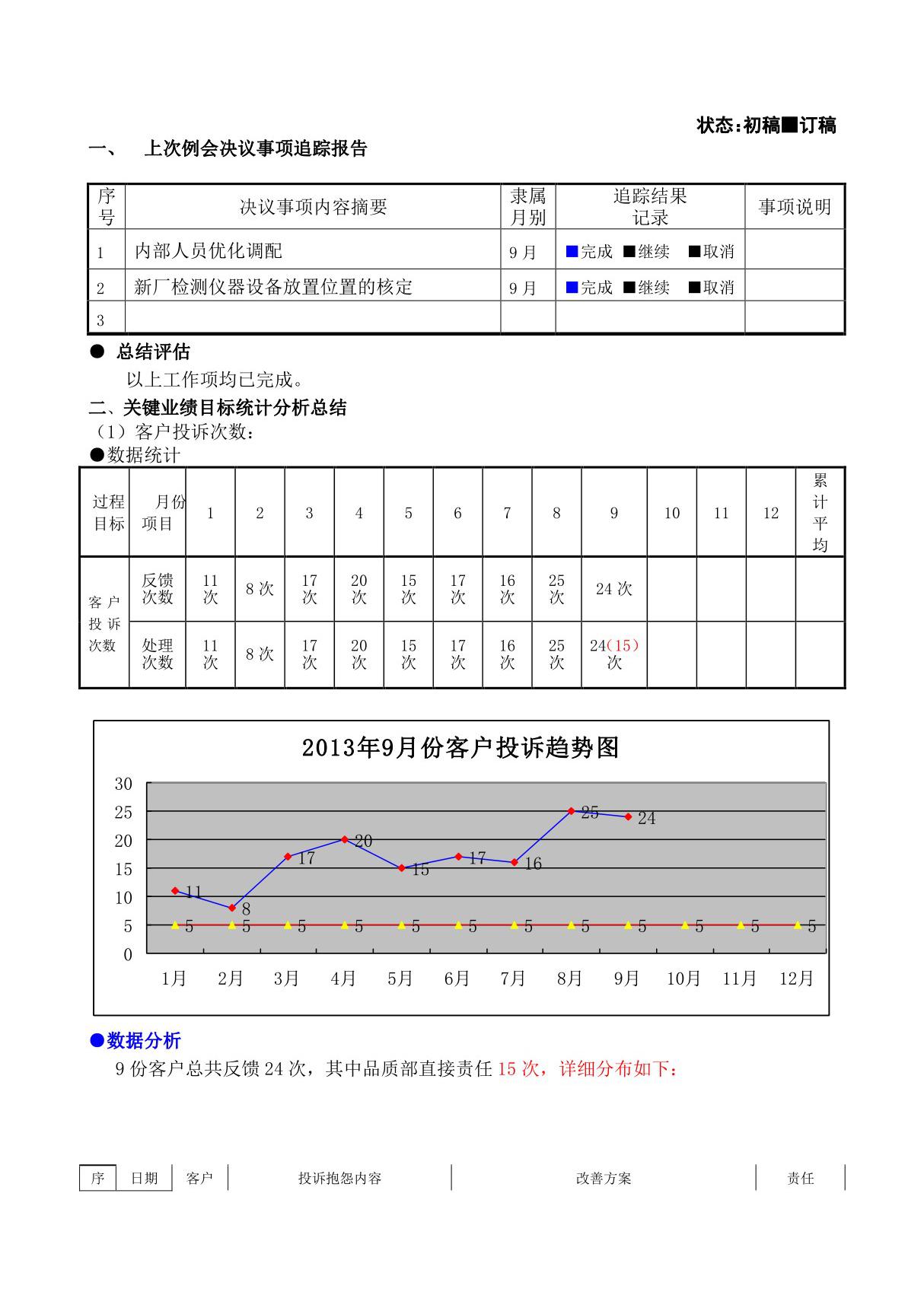 质量部工作例会总结与计划报告