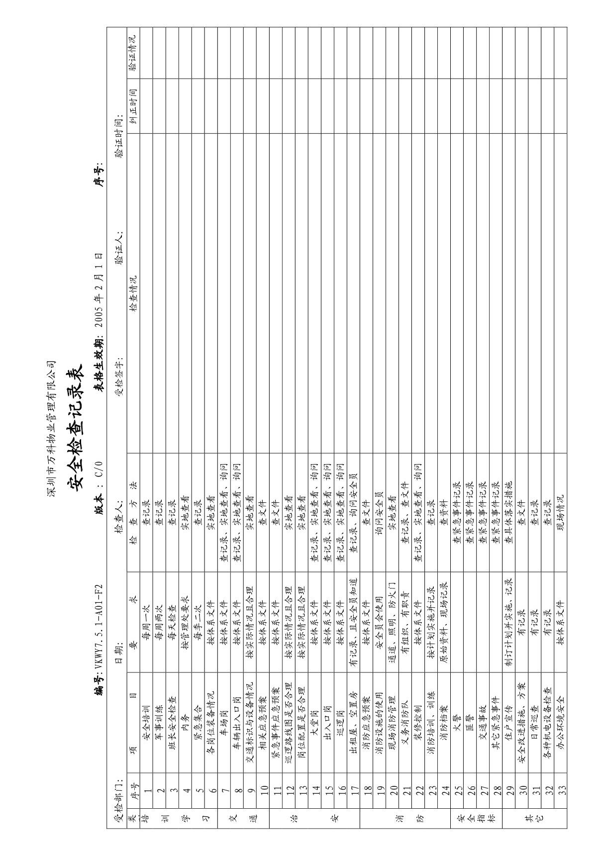 深圳市万科物业管理有限公司安全检查记录表