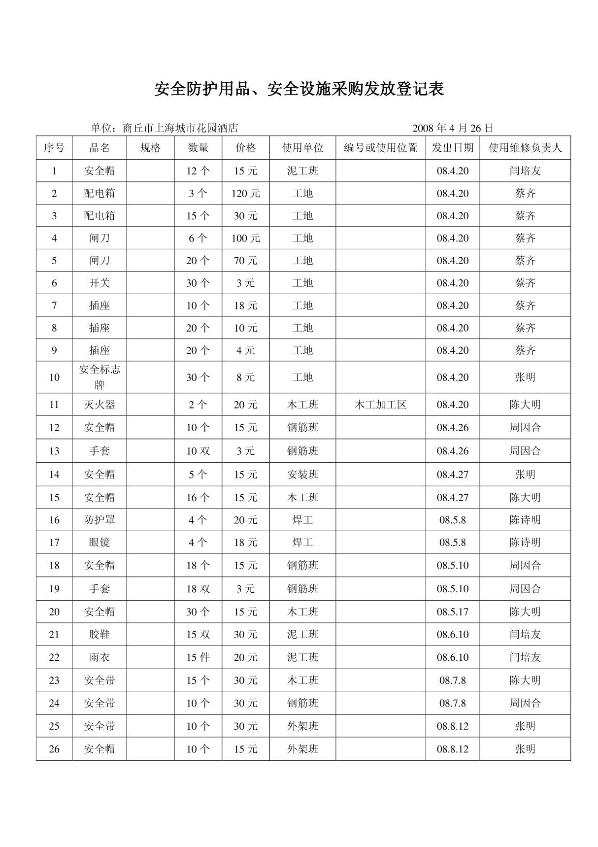 安全防护用品购买 发放记录