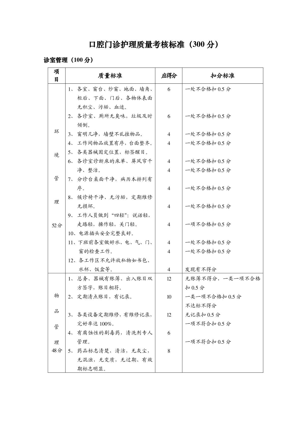 口腔门诊护理质量考核标准300分