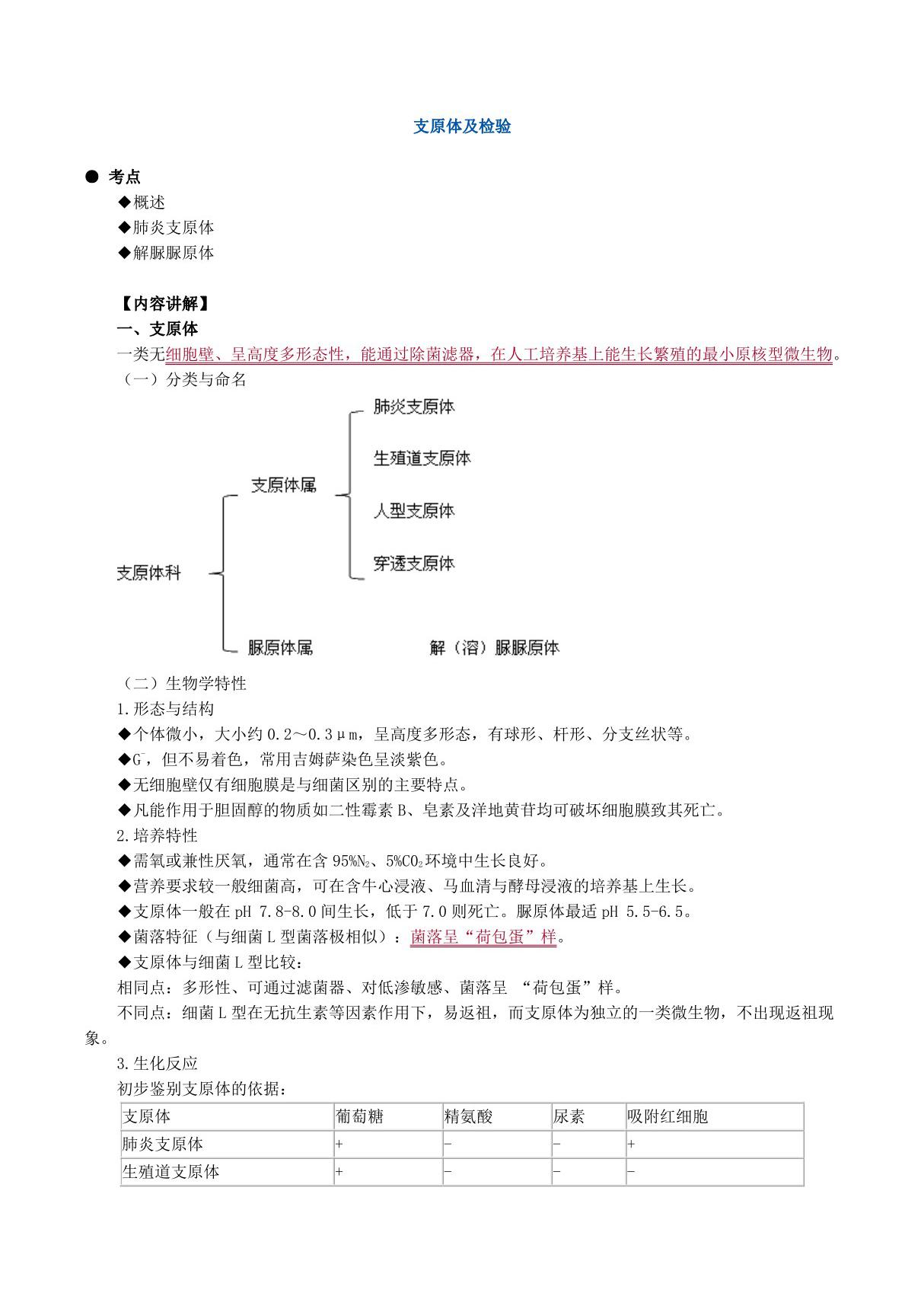 2019年临床医学检验技师考试《微生物检验》辅导讲义 支原体及检验