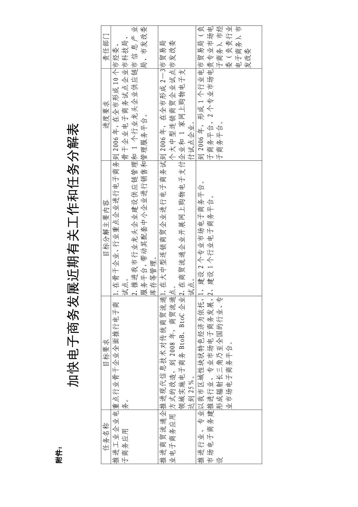 加快电子商务发展近期有关工作和任务分解表