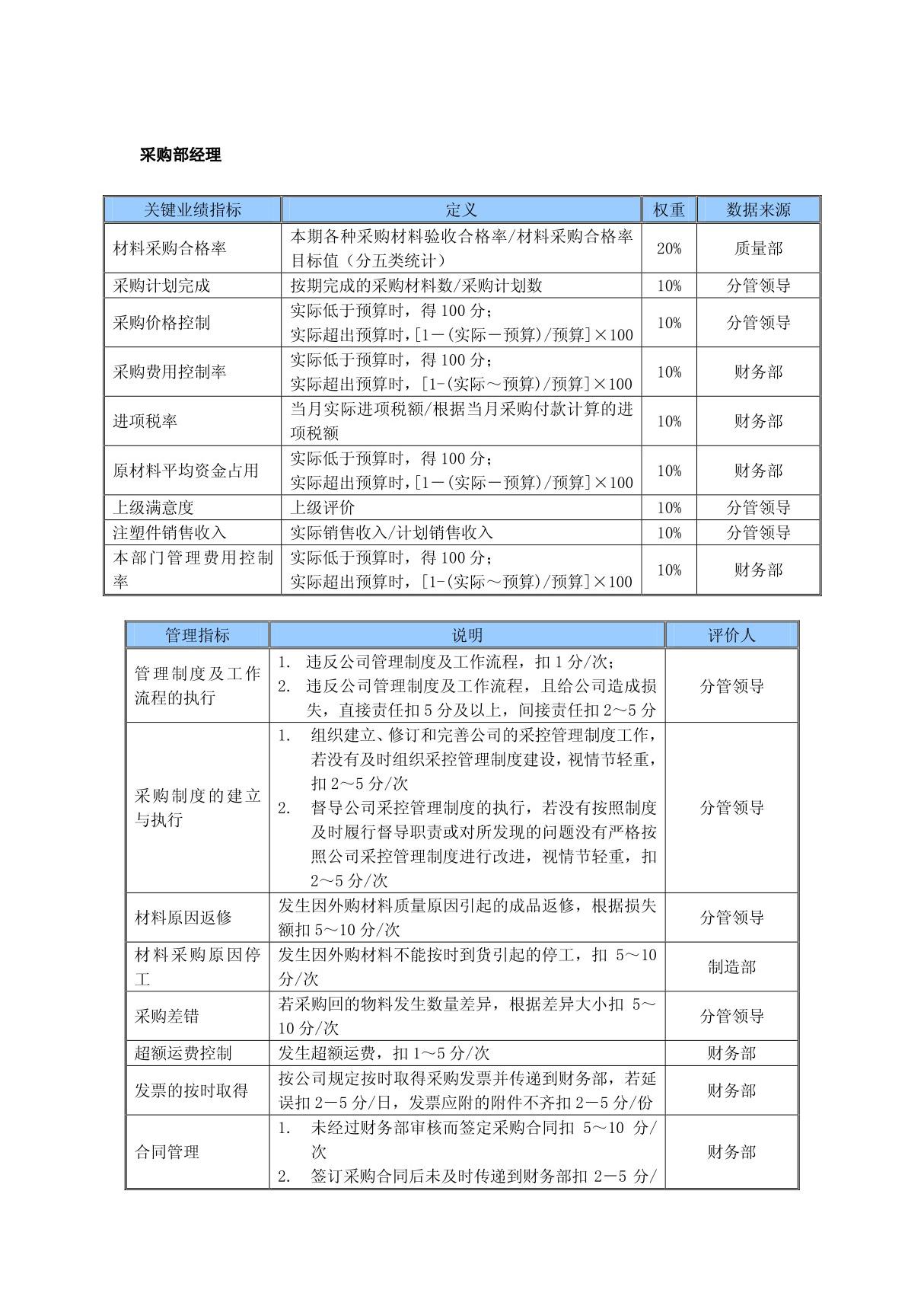 某中型制造业采购部经理岗位kpi绩效考核指标