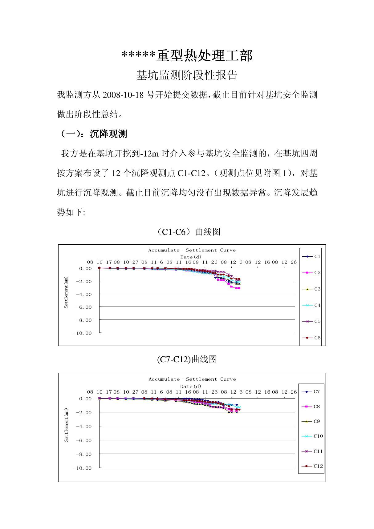 基坑监测阶段性报告