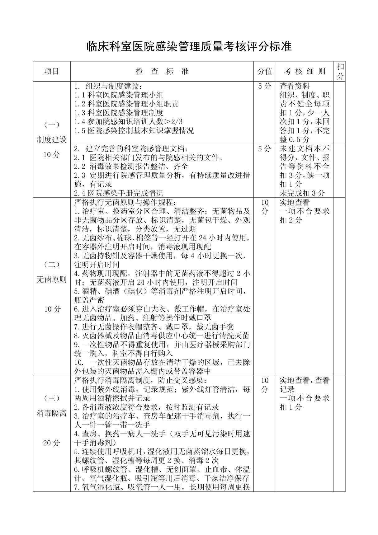 临床科室医院感染管理质量考核评分标准