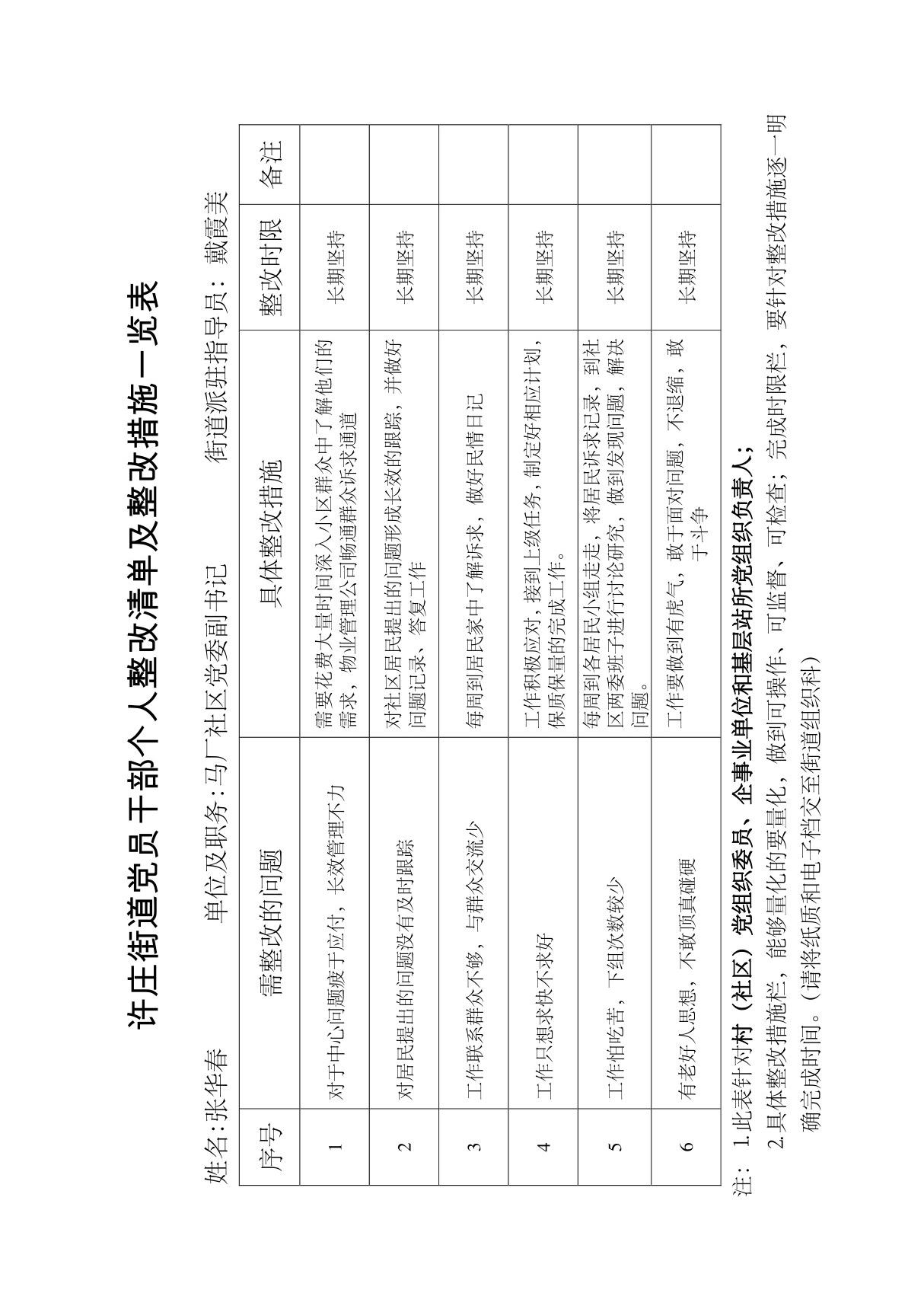 马厂社区党员干部个人整改清单及整改措施一览表