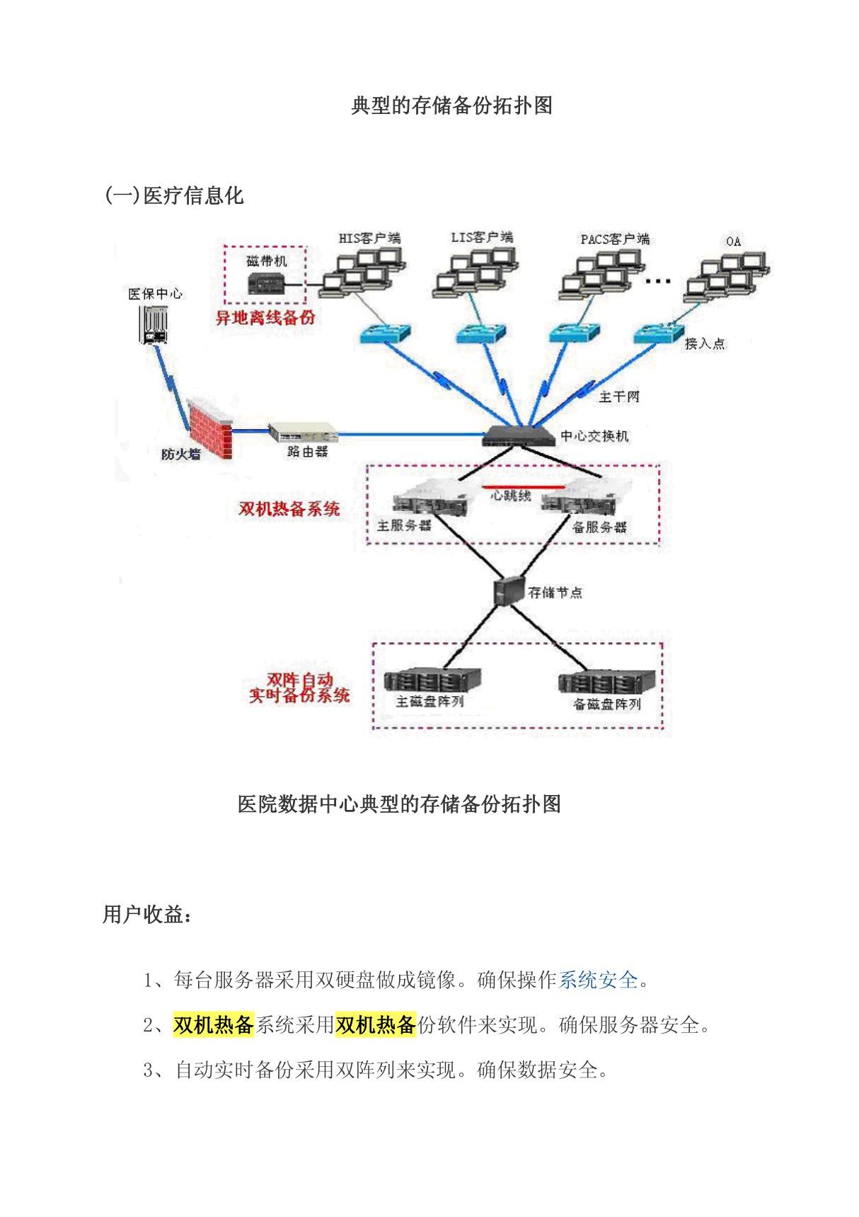 典型的存储备份拓扑图