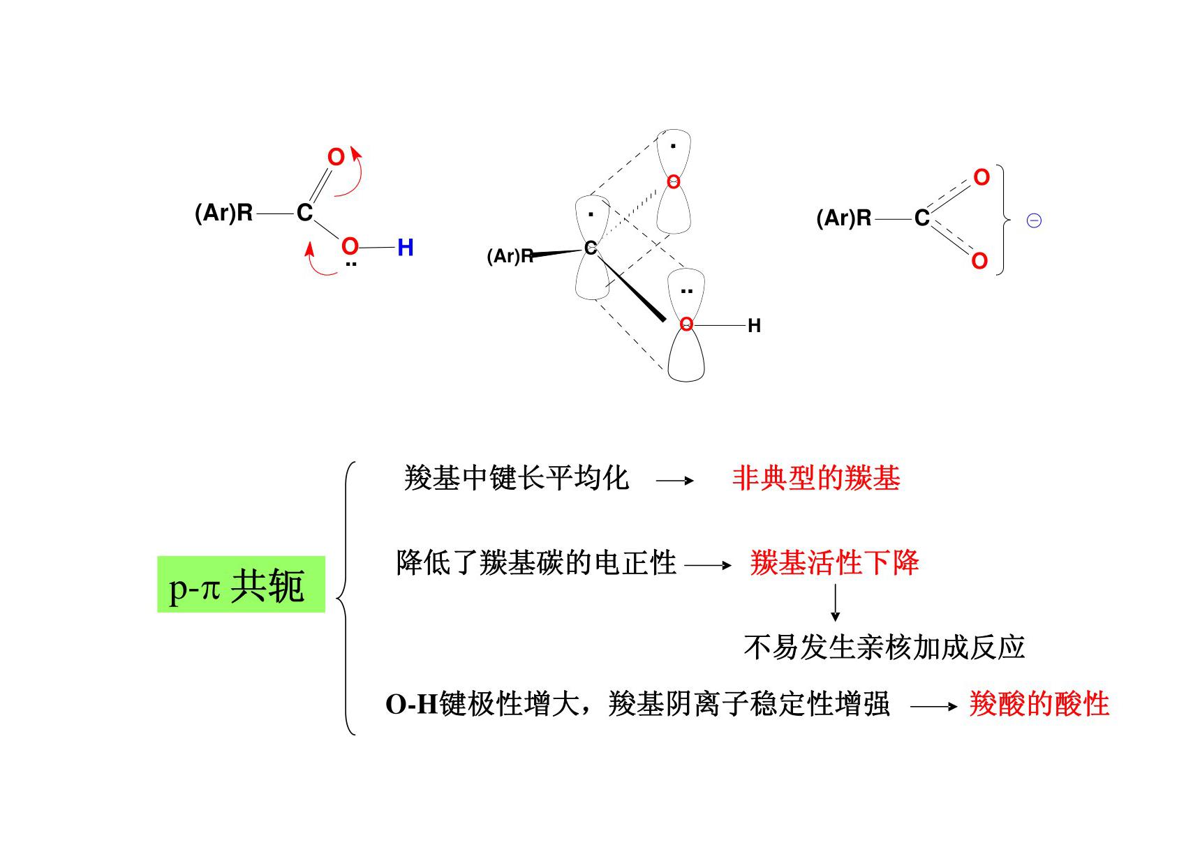 第十二章- 羧酸衍生物