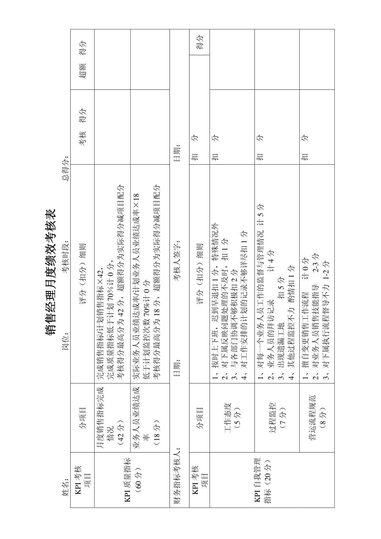 销售经理月度绩效考核表