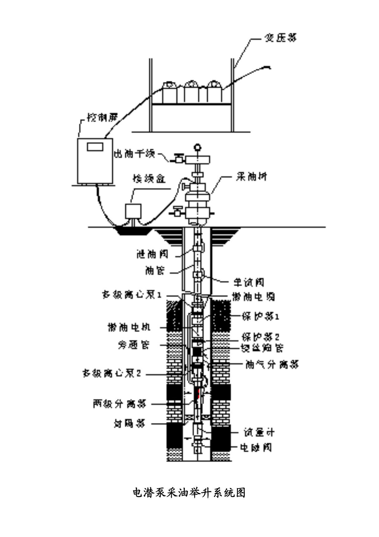 电潜泵采油举升系统图